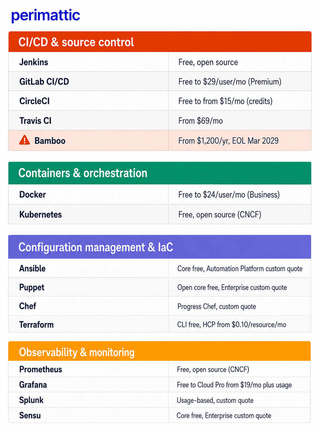 devOps automation tools