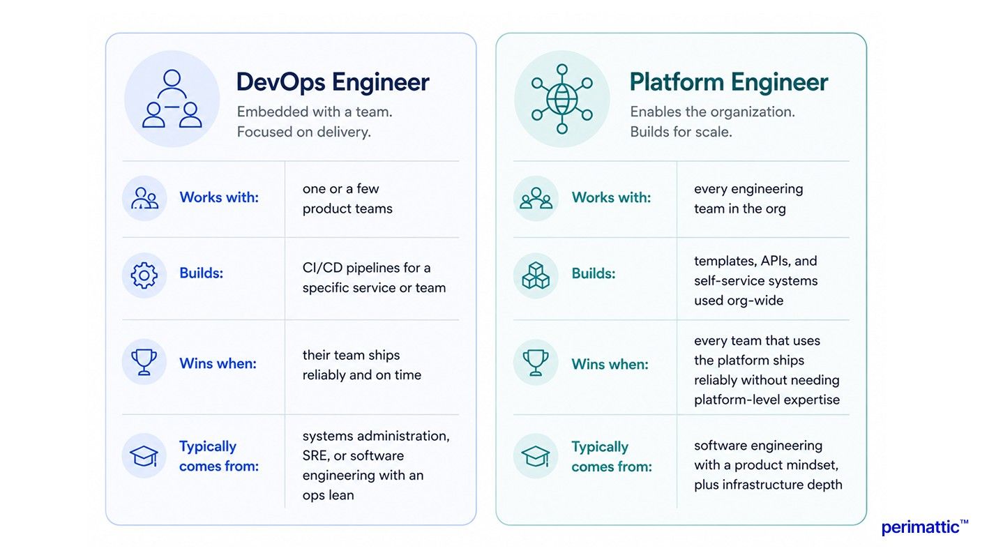 devops_vs_platform_engineer.jpg