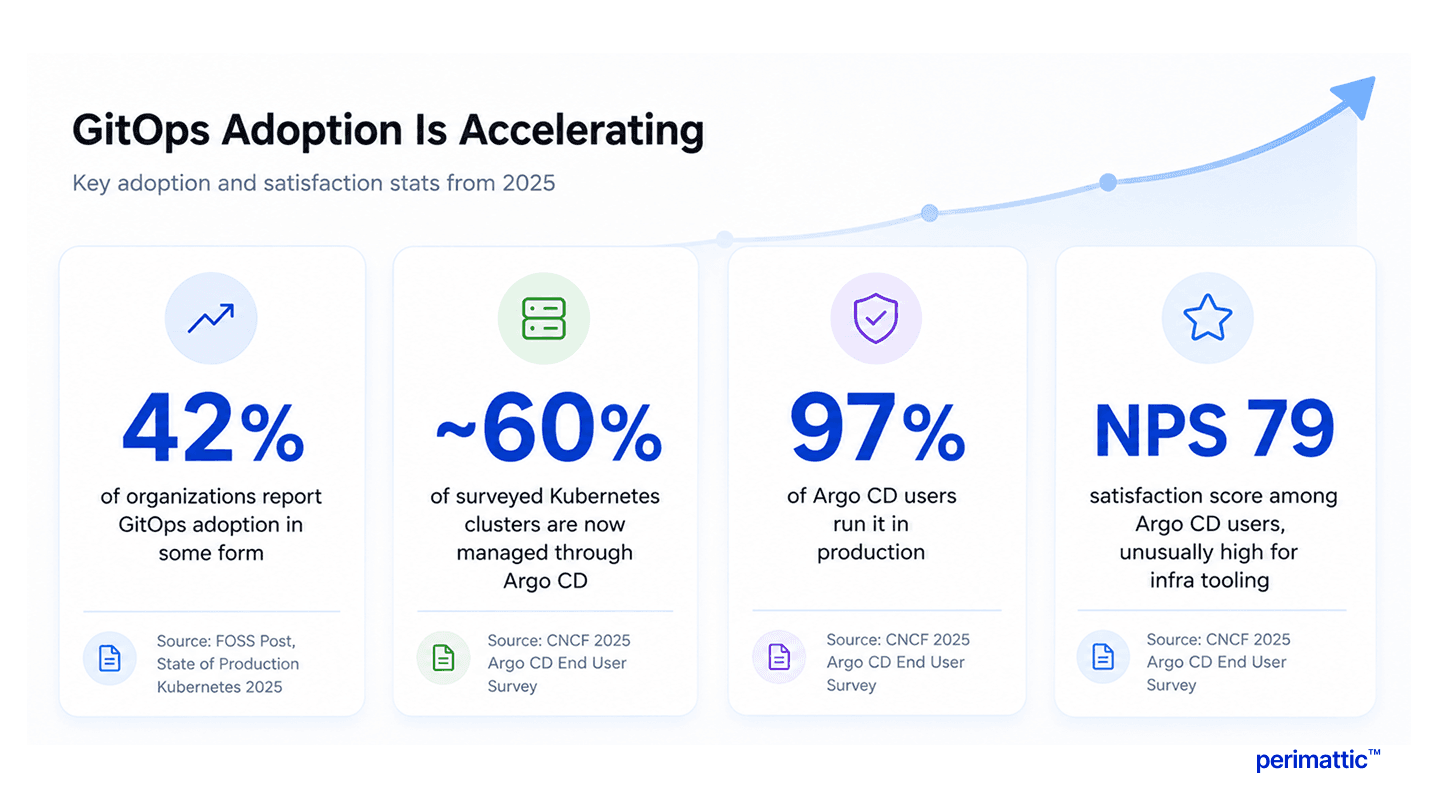 gitops-adoption-accelerating.png